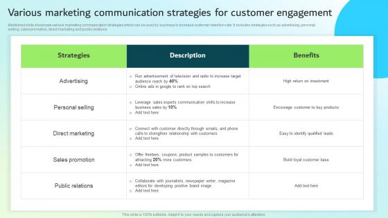 Various Marketing Communication Strategies For Customer Strategic Guide For Integrated Marketing
