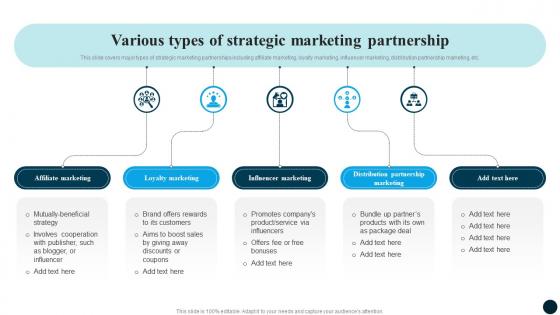 Various Marketing Partnership Partnership Strategy Adoption For Market Expansion And Growth CRP DK SS