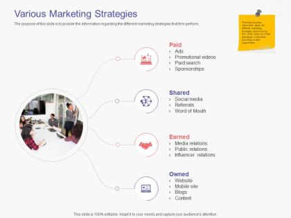 Various marketing strategies business handbook ppt powerpoint presentation infographic