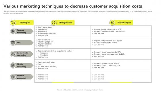 Various Marketing Techniques To Decrease Customer Acquisition Costs