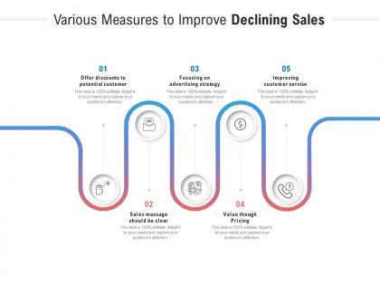 Various measures to improve declining sales