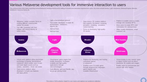 Various Metaverse Development Users Decoding Digital Reality Of Physical World With Megaverse AI SS V
