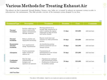 Various methods for treating exhaust air clean production innovation ppt infographic