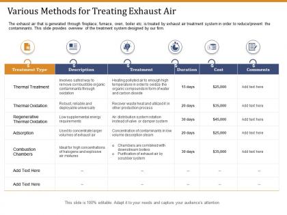 Various methods for treating exhaust air ppt model microsoft
