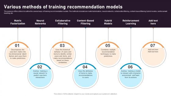Various Methods Of Training Recommendation Models Recommender System Integration