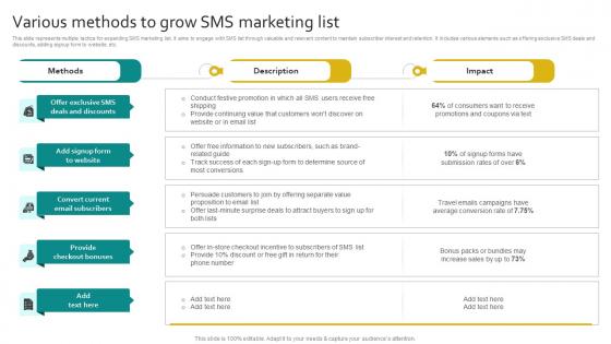 Various Methods To Grow SMS Marketing List
