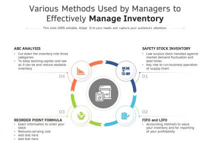 Various methods used by managers to effectively manage inventory