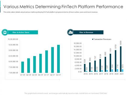 Various metrics determining fintech solutions firm investor funding elevator