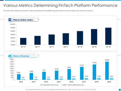 Various metrics determining fintech startup capital funding elevator