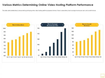 Various metrics determining online video hosting platform performance ppt show outline