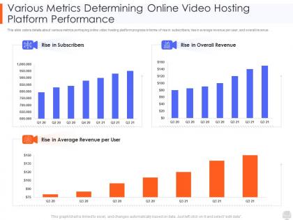 Various metrics determining online video performance web video hosting platform