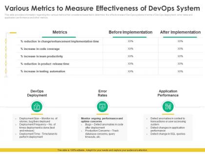 Various metrics to measure effectiveness of devops system ppt file designs download