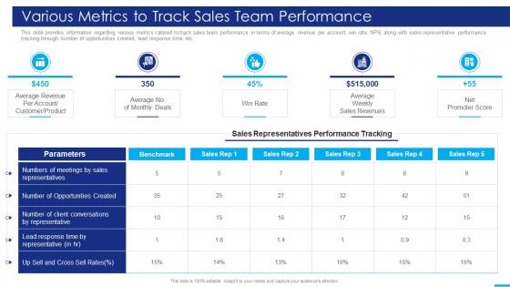 Various Metrics To Track Sales Team Performance Marketing Strategies Playbook