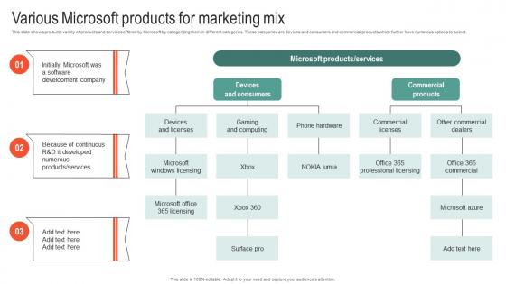 Various Microsoft Products For Marketing Mix Microsoft Business Strategy To Stay Ahead Strategy SS V
