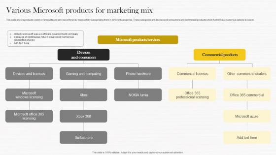 Various Microsoft Products For Marketing Mix Microsoft Strategy Analysis To Understand Strategy Ss V