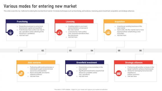 Various Modes For Entering New Market Global Business Strategies Strategy SS V