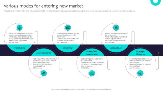 Various Modes For Entering New Market Globalization Strategy To Expand Strategt SS V
