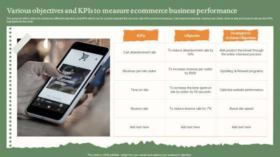 Various Objectives And KPIS To Measure Ecommerce Business Performance
