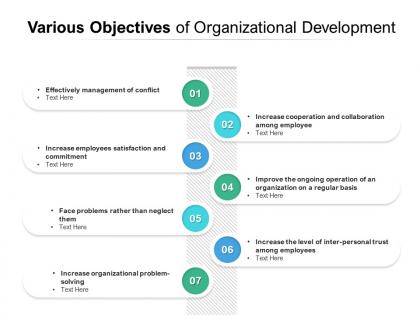 Various objectives of organizational development