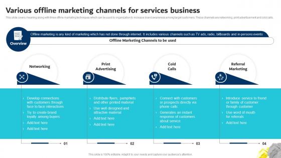 Various Offline Marketing Channels For Services Business Digital Marketing Plan For Service