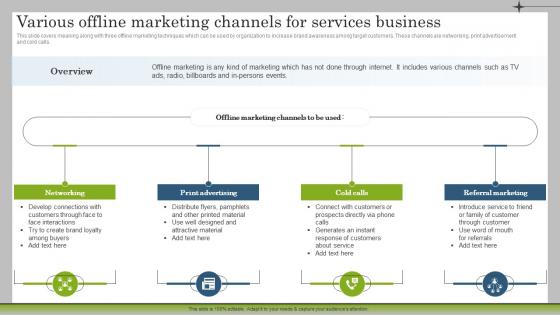 Various Offline Marketing Channels For Services Business Marketing Plan To Launch New Service