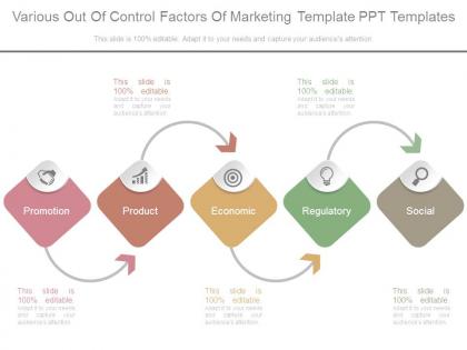 Various out of control factors of marketing template ppt templates
