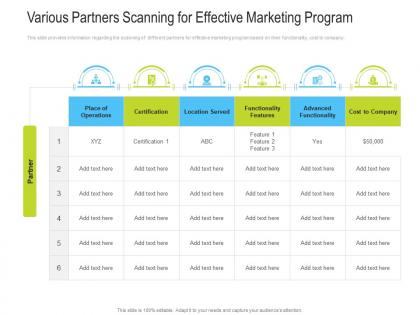 Various partners scanning for effective marketing program channel vendor marketing management ppt ideas