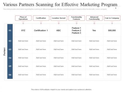 Various partners scanning for effective marketing program co marketing initiatives to reach