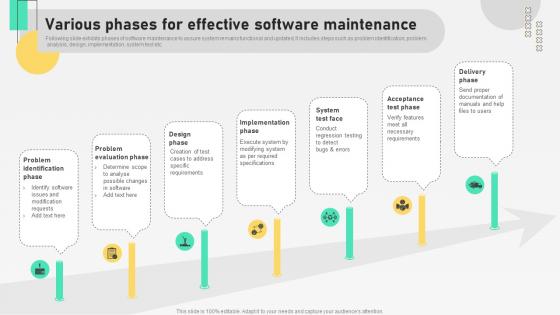 Various Phases For Effective Software Maintenance Automation For Customer Database