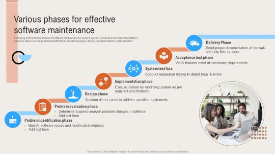 Various Phases For Effective Software Maintenance Deploying Digital Invoicing System