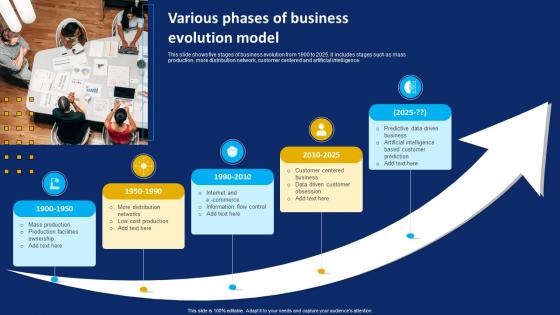 Various Phases Of Business Evolution Model