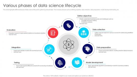 Various Phases Of Data Science Lifecycle