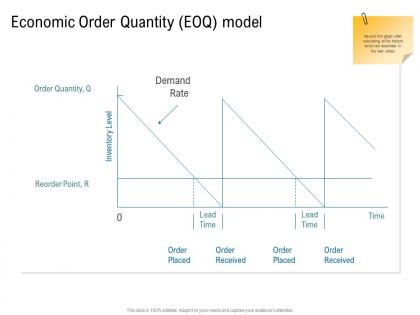 Various phases of scm economic order quantity eoq model ppt structure