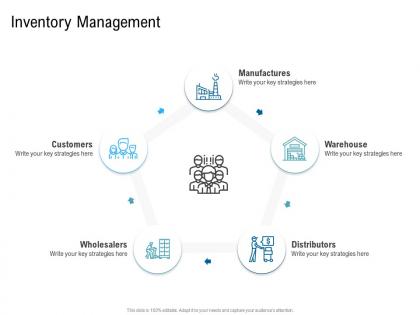 Various phases of scm inventory management manufactures ppt introduction