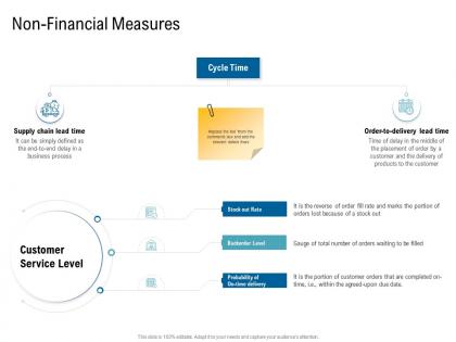 Various phases of scm non financial measures ppt formats