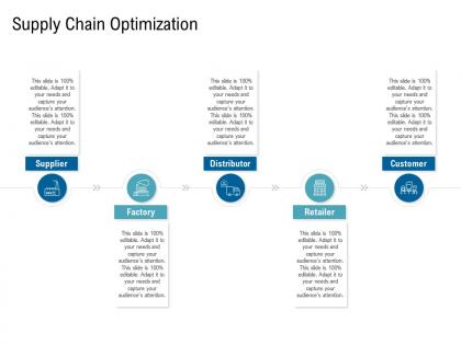 Various phases of scm supply chain optimization distributor ppt rules