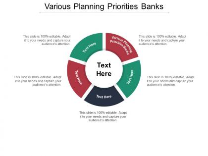 Various planning priorities banks ppt powerpoint presentation ideas slides cpb