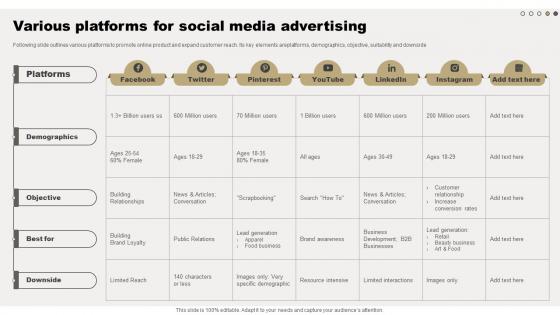 Various Platforms For Social Media Advertising Comprehensive Guide For Online Sales Improvement