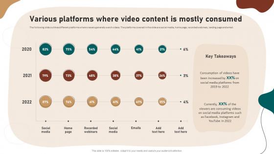 Various Platforms Where Video Content Is Mostly Consumed Video Marketing Strategies To Increase Customer