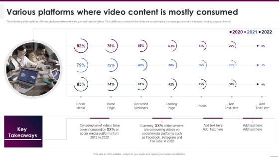 Various Platforms Where Video Implementing Video Marketing Strategies