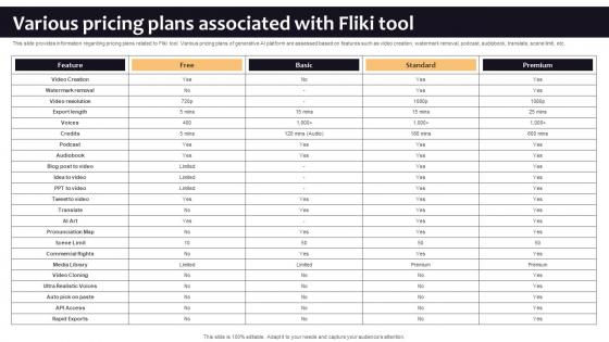 Various Pricing Plans Associated With Fliki Tool Curated List Of Well Performing Generative AI SS V