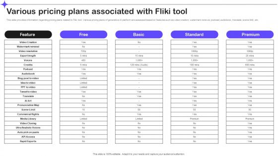 Various Pricing Plans Associated With Fliki Tool Splendid 10 Generative Ai Tools AI SS V