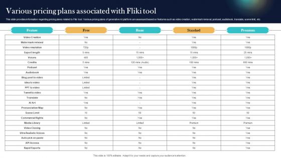 Various Pricing Plans Associated With Fliki Tool Top Generative AI Tools To Look For AI SS V