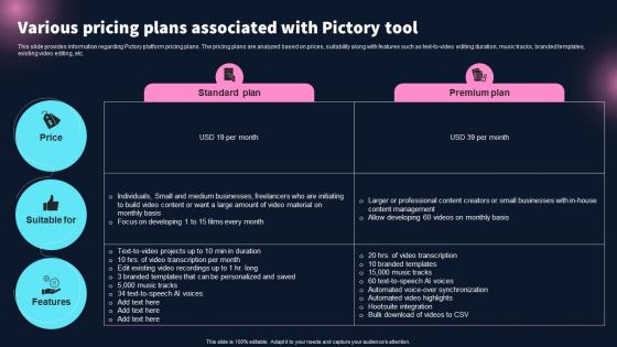 Various Pricing Plans Associated With Pictory Tool Best 10 Generative Ai Tools For Everything AI SS