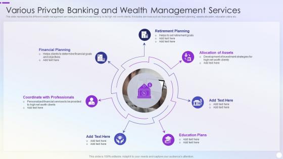 Various Private Banking And Wealth Management Services