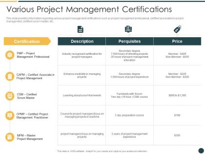 Various project management certifications pmp certification course it ppt template