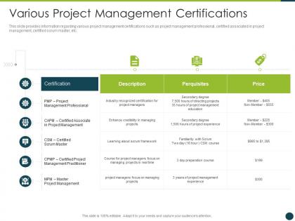 Various project management certifications ppt grid