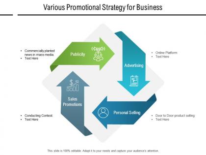 Various promotional strategy for business