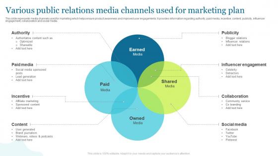 Various Public Relations Media Channels Used For Marketing Plan