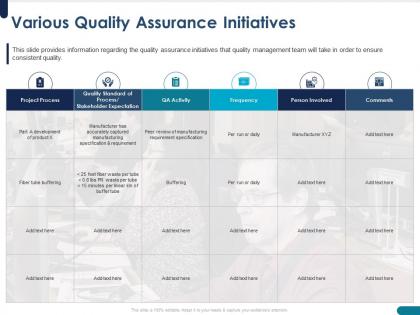 Various quality assurance initiatives buffering powerpoint presentation master slide